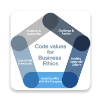 Business Ethics